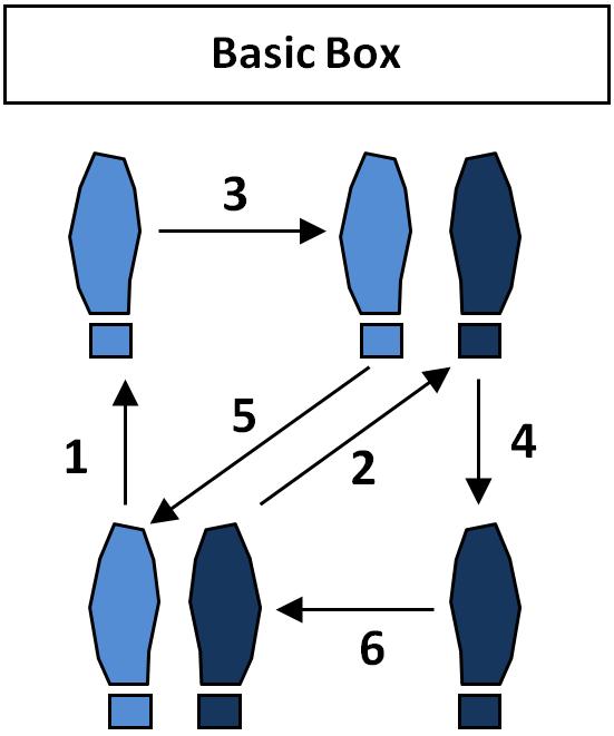 Do These 4 Steps In Order And Win